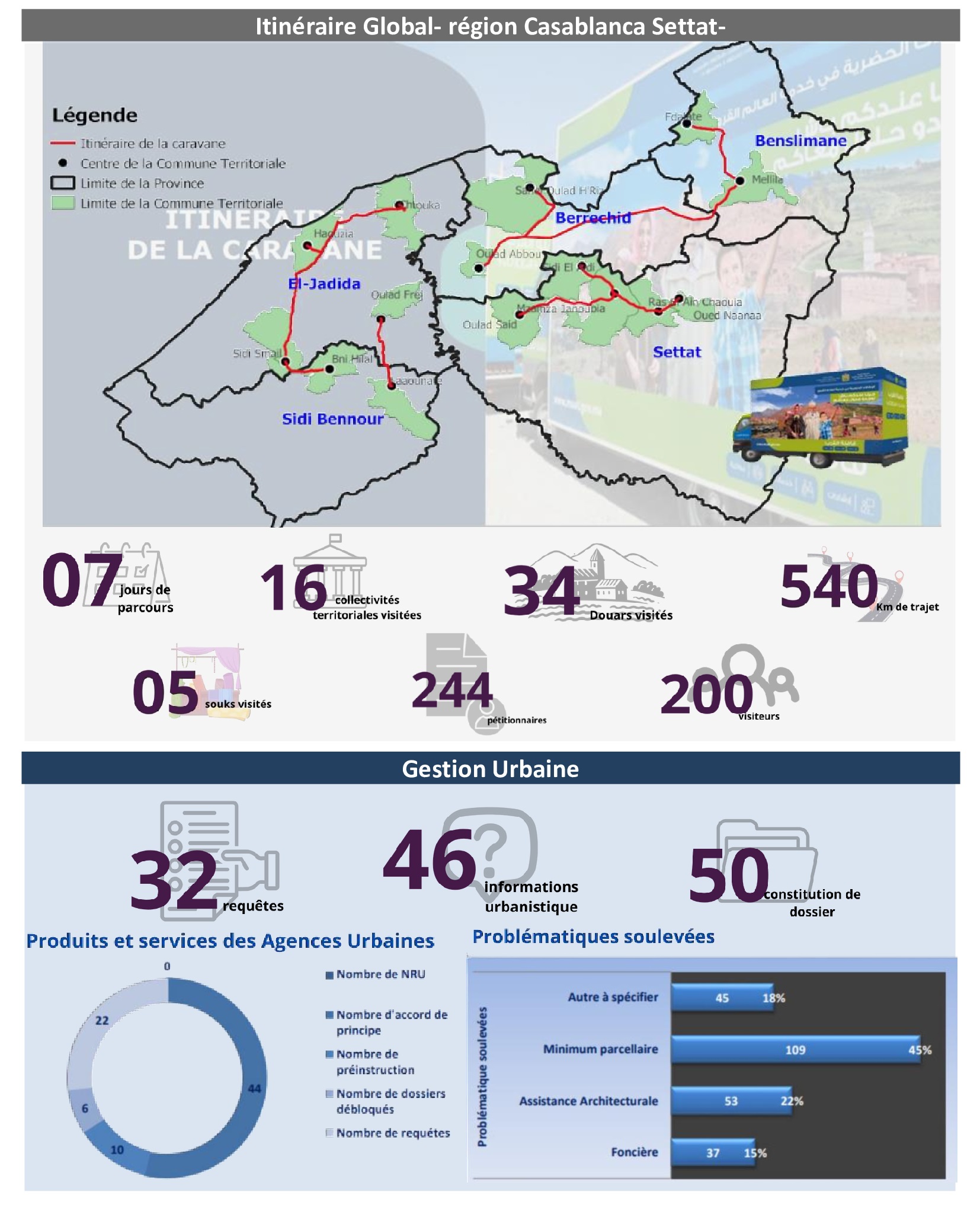 "1ère-édition caravane de proximité"